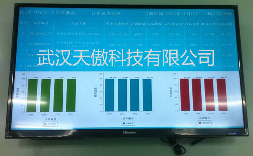 生产物流液晶电子看板走势的最新解决方案