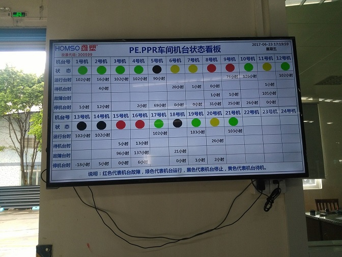 流水线LCD管理电子看板在目视化管理中起到什么作用