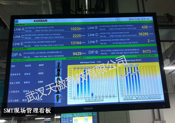 定制工业信号呼叫器需要提供哪些信息价格最低厂家